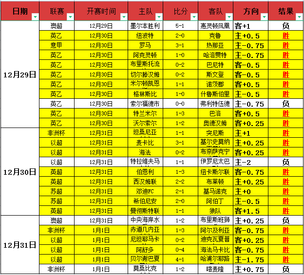 王欣瑜新加,赛事晋级次,开云体育App,开云体育,开云体育官网,开云体育app,开云体育平台,KAIYUN,SPORTS,kaiyun登录入口