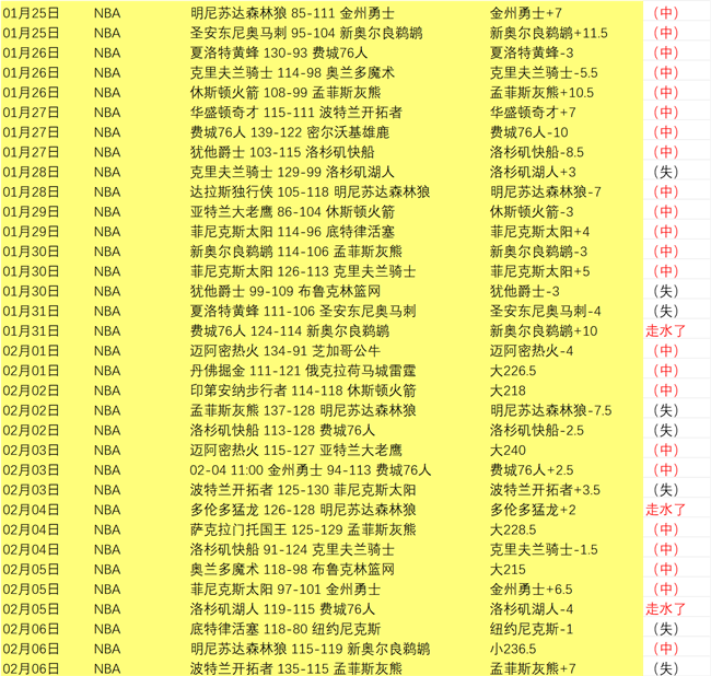 云南玉昆,深圳新鹏城,中超焦点战,开云体育,开云体育官网,开云体育app,开云体育平台,KAIYUN,SPORTS,kaiyun登录入口