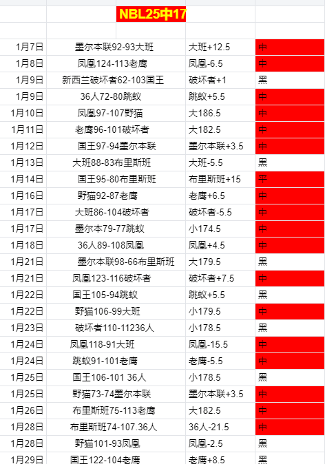广东队连胜,势头强劲,顺利晋级八,开云体育,开云体育官网,开云体育app,开云体育平台,KAIYUN,SPORTS,kaiyun登录入口